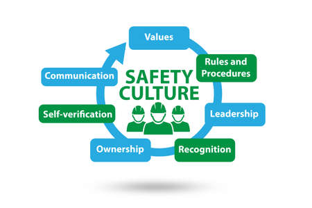 safety culture